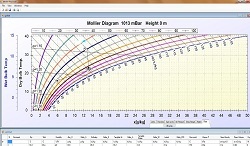 Mollier diagram software